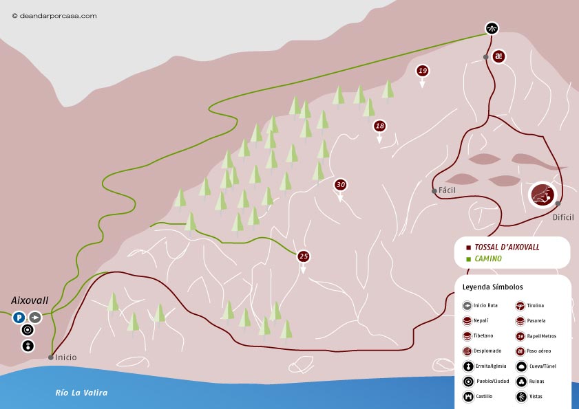 Diagram of the route
 