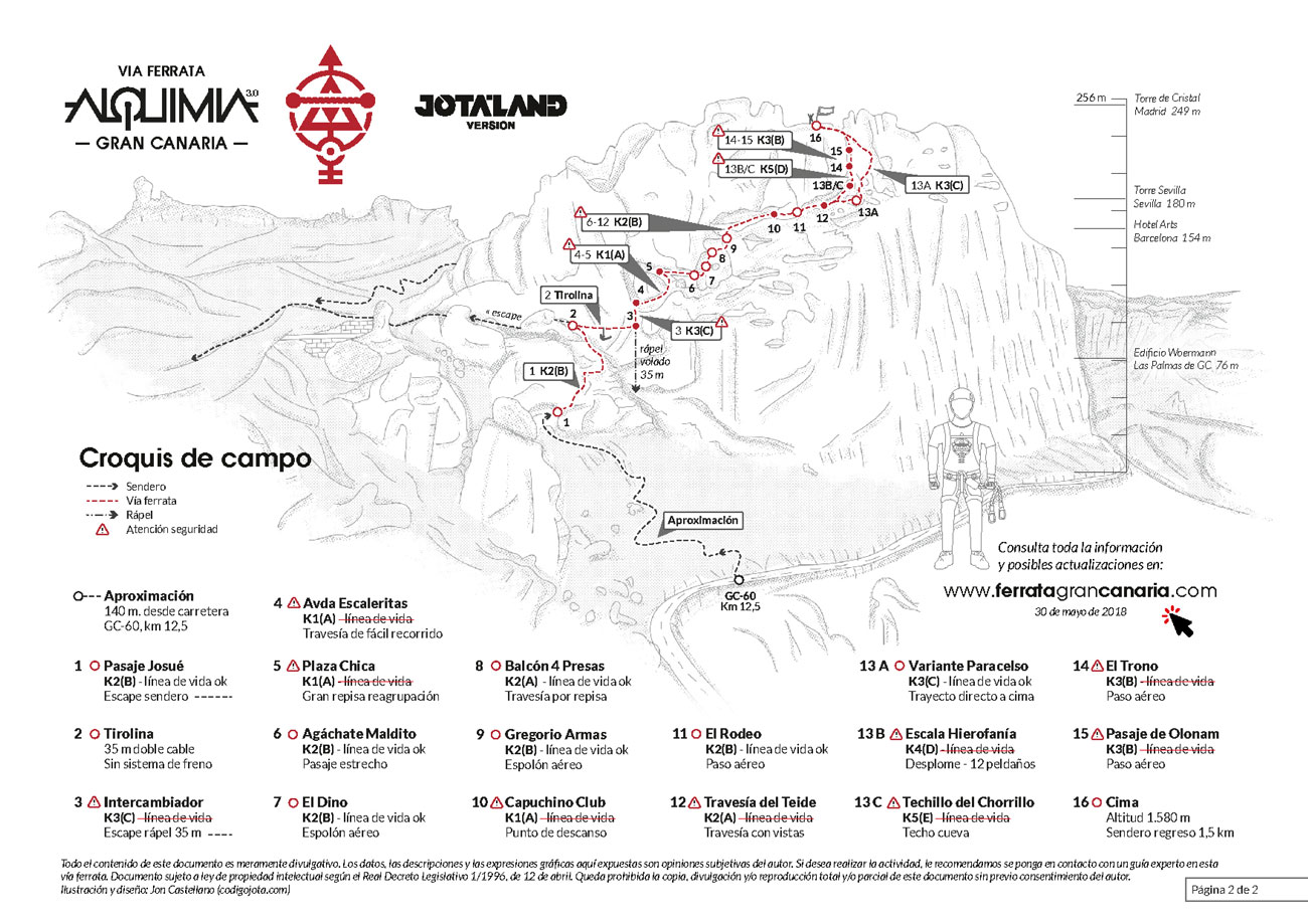 Croquis detallado de la vía ferrata  