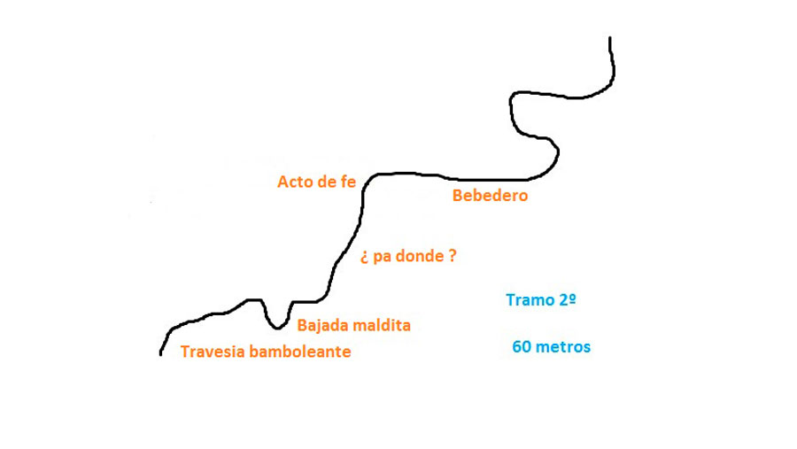Croquis tramo 2 