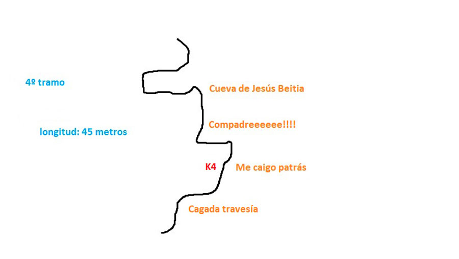 Croquis tramo 4 