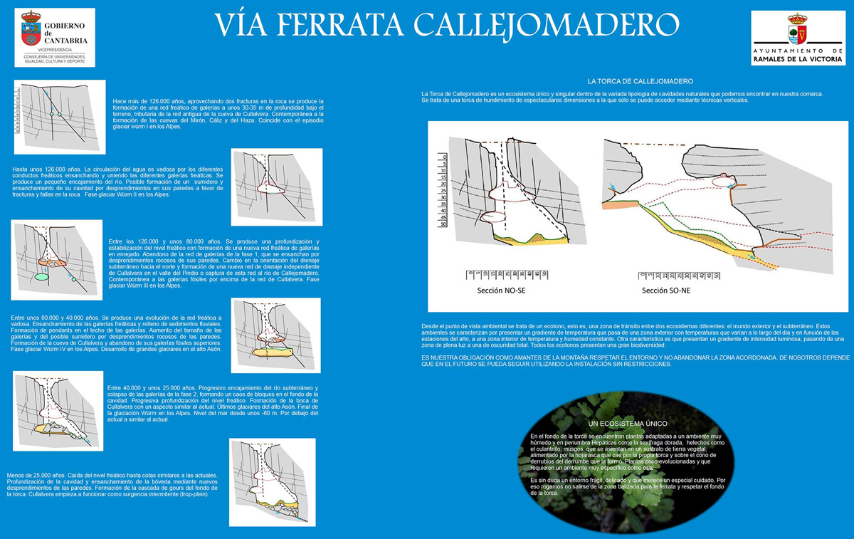 Croquis oficial de la vía ferrata (© Equipadores)
