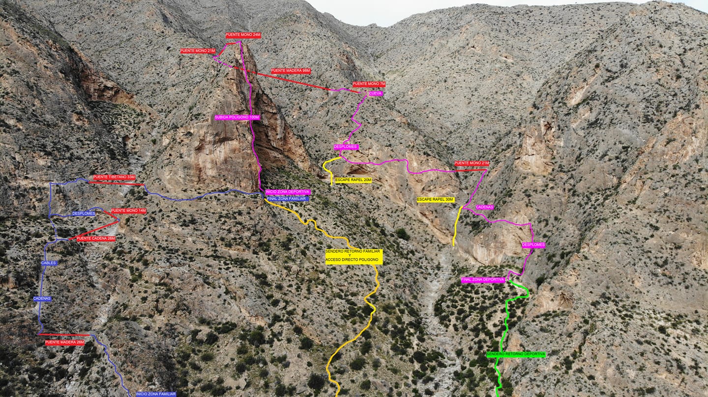 Croquis oficial de la vía ferrata con todas sus secciones
 