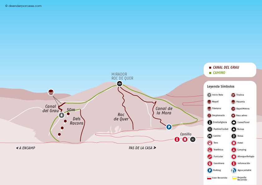 Sketch of the route 