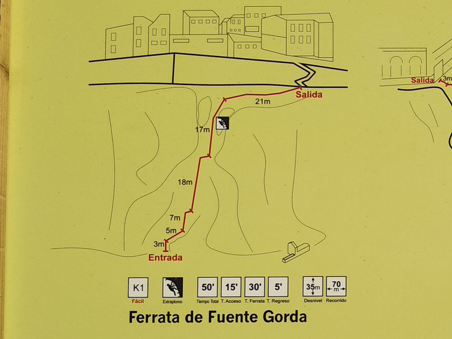 Croquis de la vía ferrata 