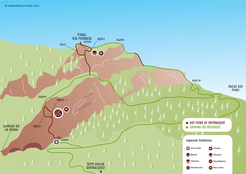 Croquis de la ruta 