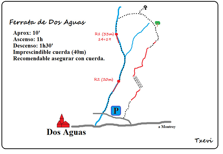 Croquis de la vía ferrata Dos Aguas © Txevi