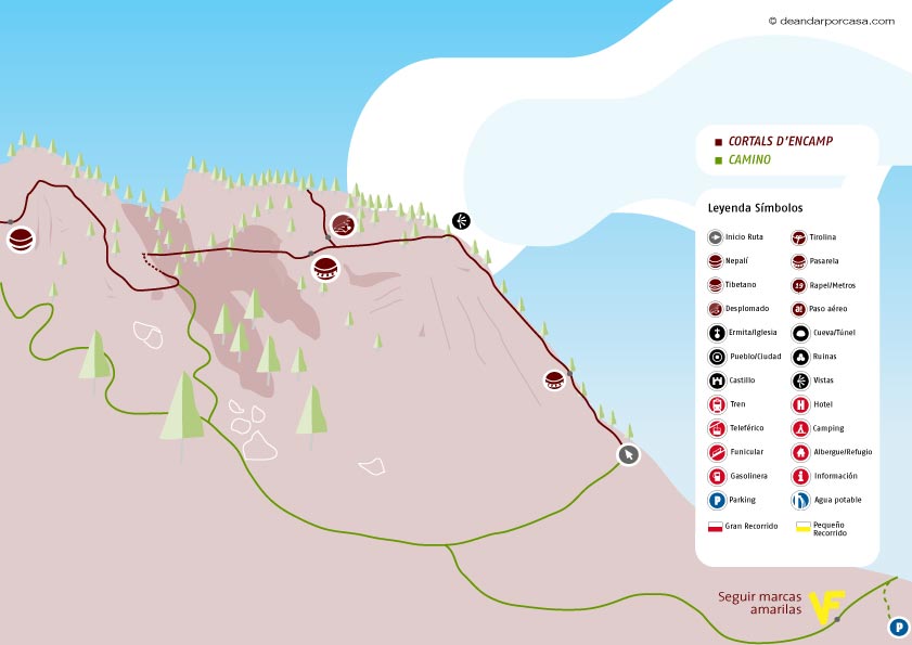 Sketch of the route 