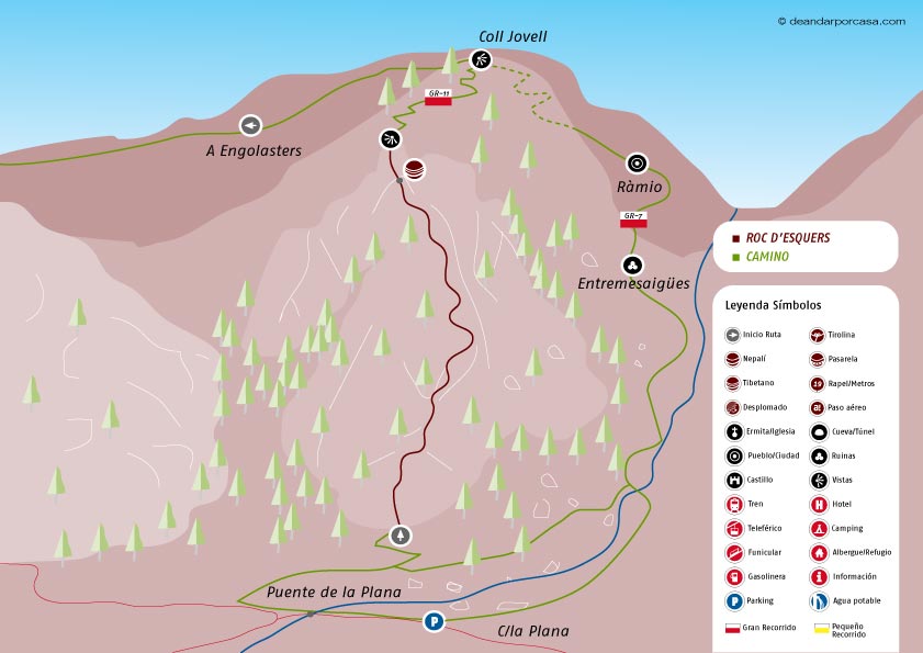 Sketch of the route 