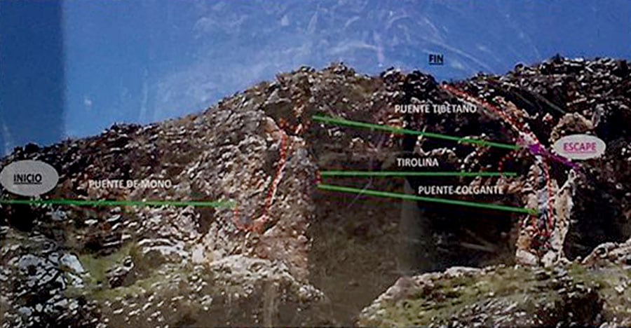 Croquis oficial de la vía ferrata 