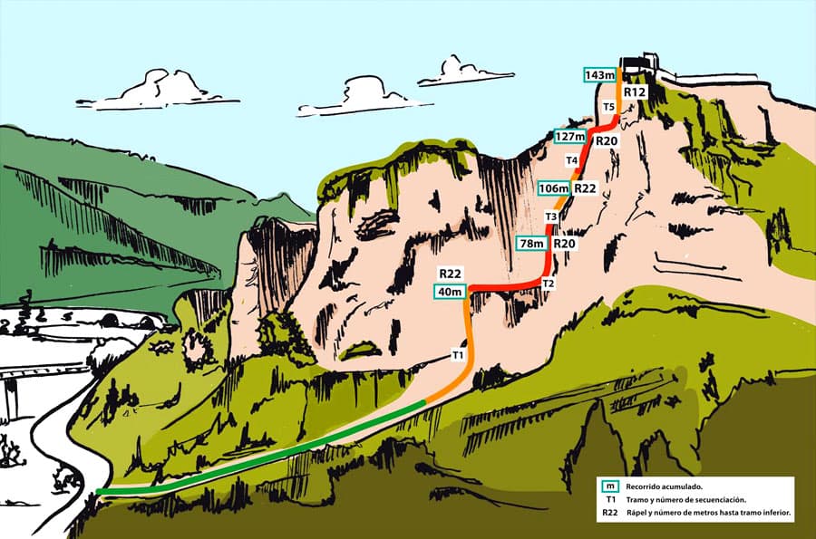 Croquis oficial de la vía ferrata
