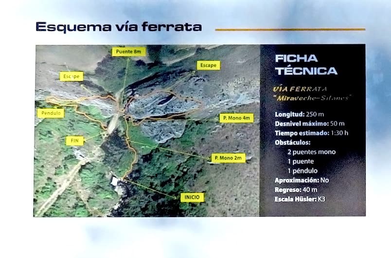 Detalle Croquis de la vía ferrata 