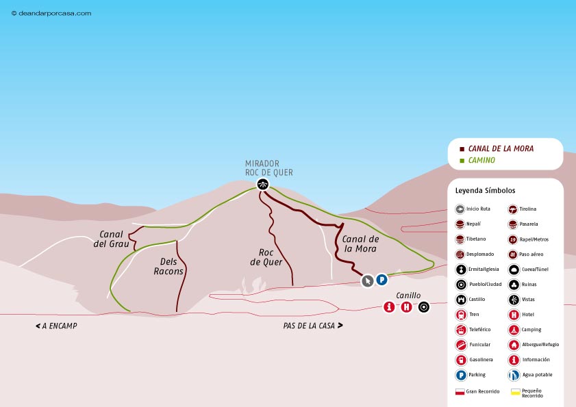 Sketch of the route 