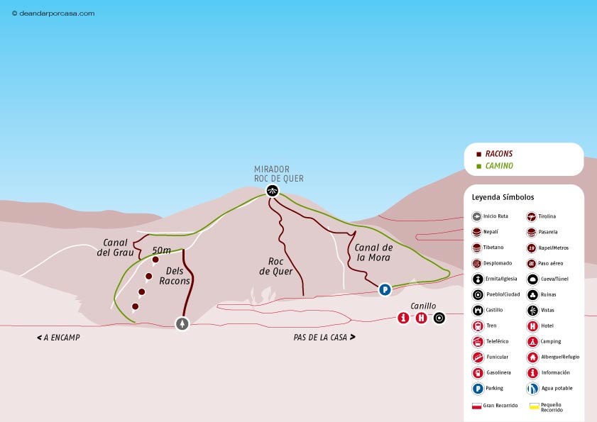 Sketch of the route 