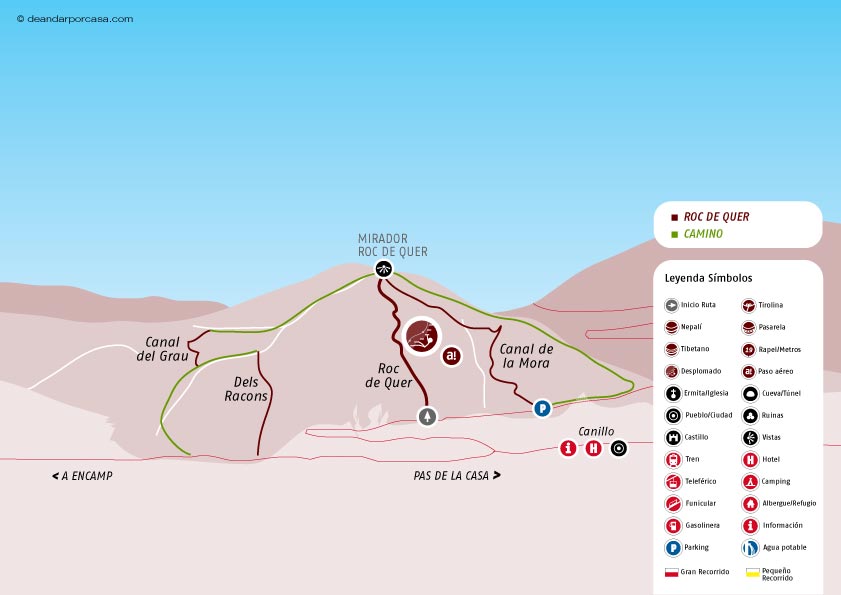 Sketch of the route 