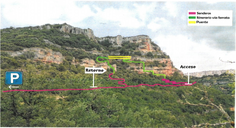 Croquis oficial de la vía ferrata