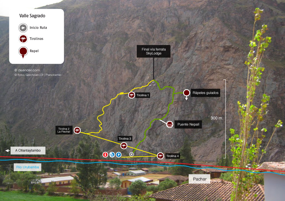 Diagram of the via ferrata
 