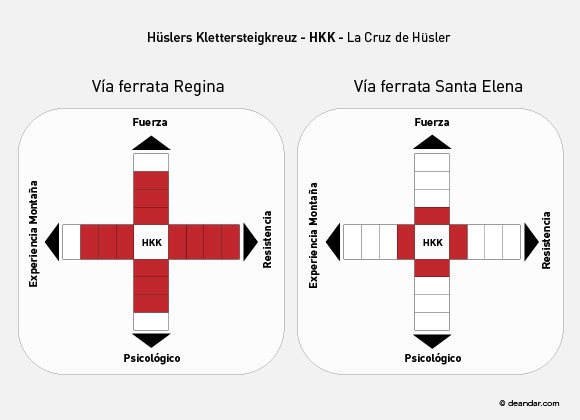 Cruz de Hüsler