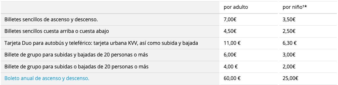 Tabla de precios del funicular al Merkur 2024
