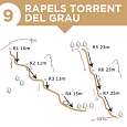 Diagram of the rappels in the cable route  (®Tursimo Canillo)  