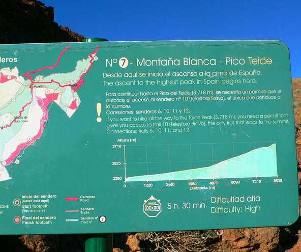 Cima del Teide