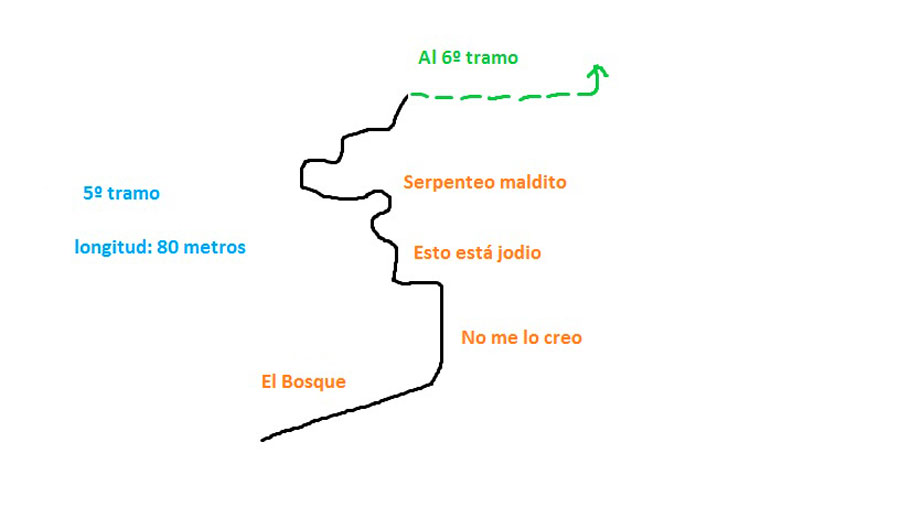 Croquis tramo 5 