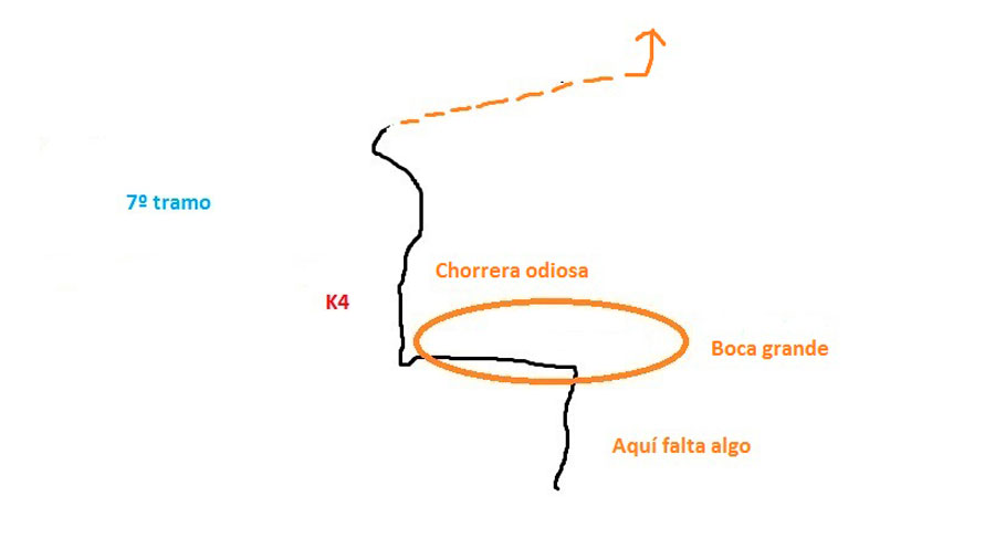 Croquis tramo 7 