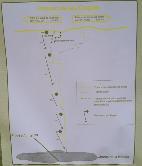 Croquis de la vía ferrata 