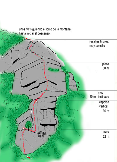 Croquis segundo tramo (® Rocalia) 