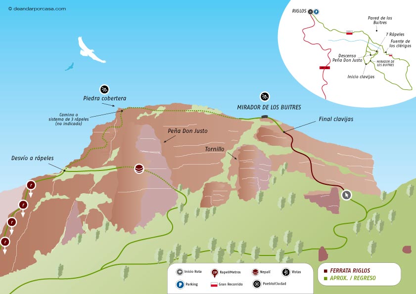 Croquis de la ruta 