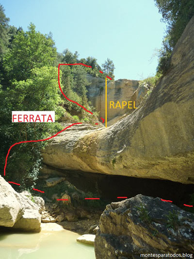 Trazado de la ferrata (© Montañismo para todos) 